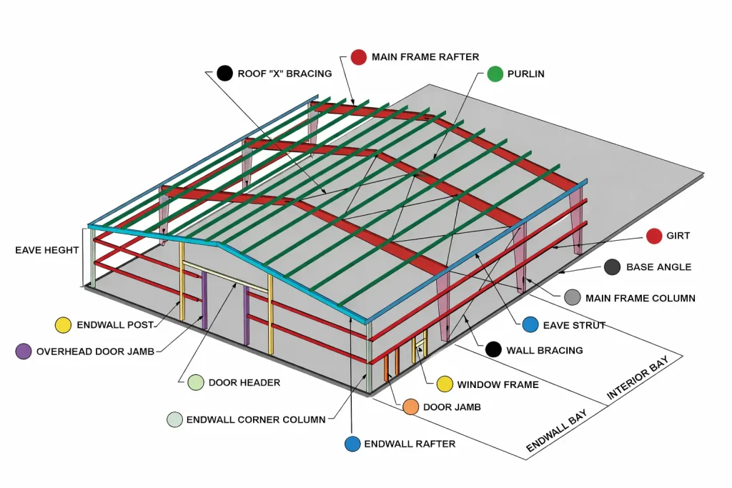 Strut: Meaning, Types, and Uses in Construction what is strut in construction