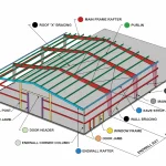 what is strut in construction