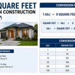 Gaj to square feet