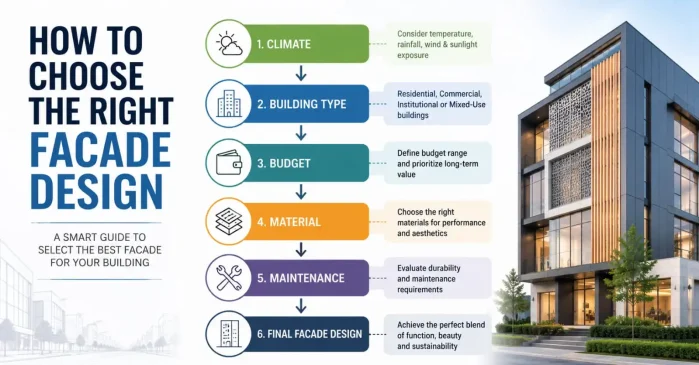 Residential Vs Commercial Facade design