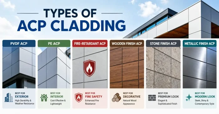 Types Of ACP Cladding