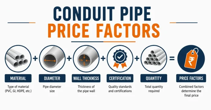 Conduit Pipe Price