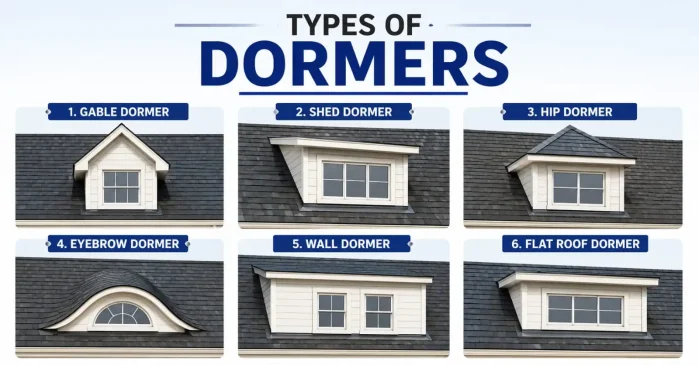 types of Dormer