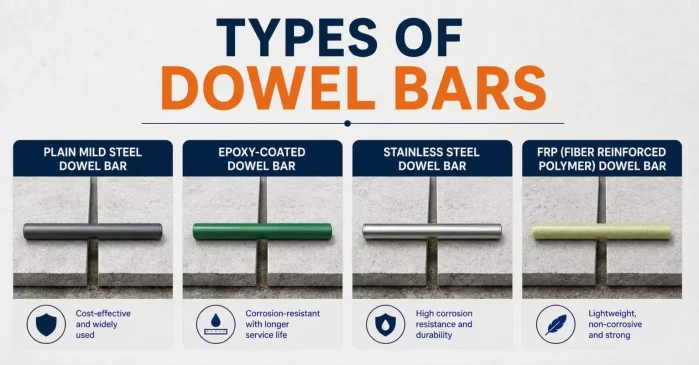 Types of Dowel Bar