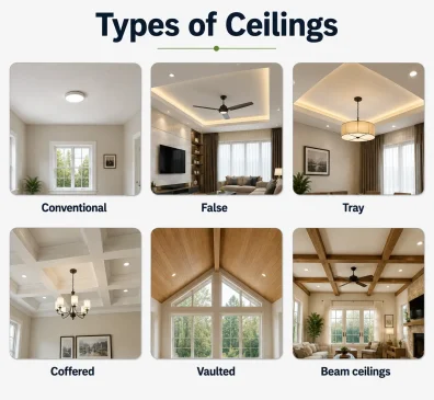 Types Of Ceiling