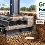 Grillage Foundation