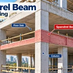 Spandrel Beam in a Building