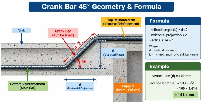 crank bar 45 degree Diagram