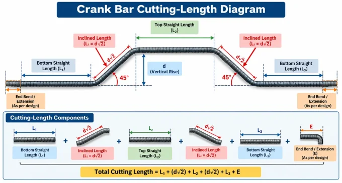 Crank Bar cutting length