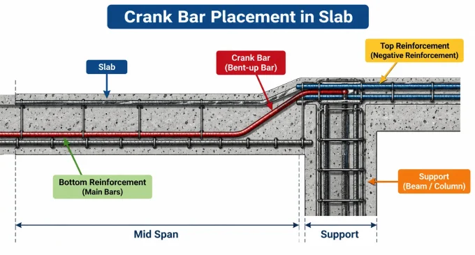 Crank Bar diagram
