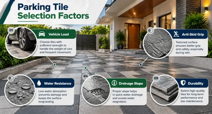 parking tiles selection