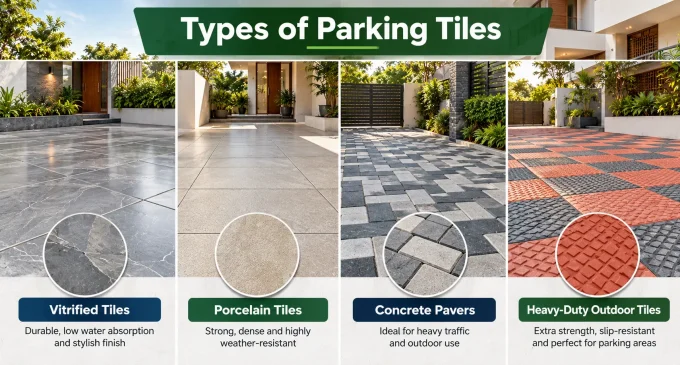 Types of Parking tiles